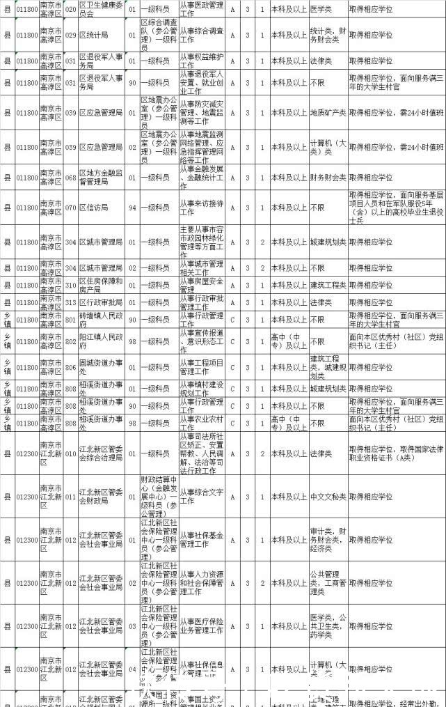 2020公务员职位库