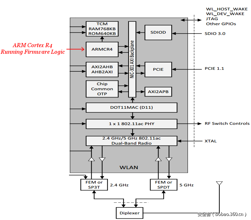 t015e8901d11b389ce6.png http://p6.qhimg.com/t015e8901d11b389ce6.png