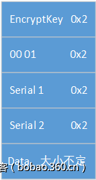 t01e3113578fe204b76.png http://p9.qhimg.com/t01e3113578fe204b76.png