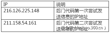 t01a7e54ef1dfbbe5a6.png https://p0.ssl.qhimg.com/t01a7e54ef1dfbbe5a6.png