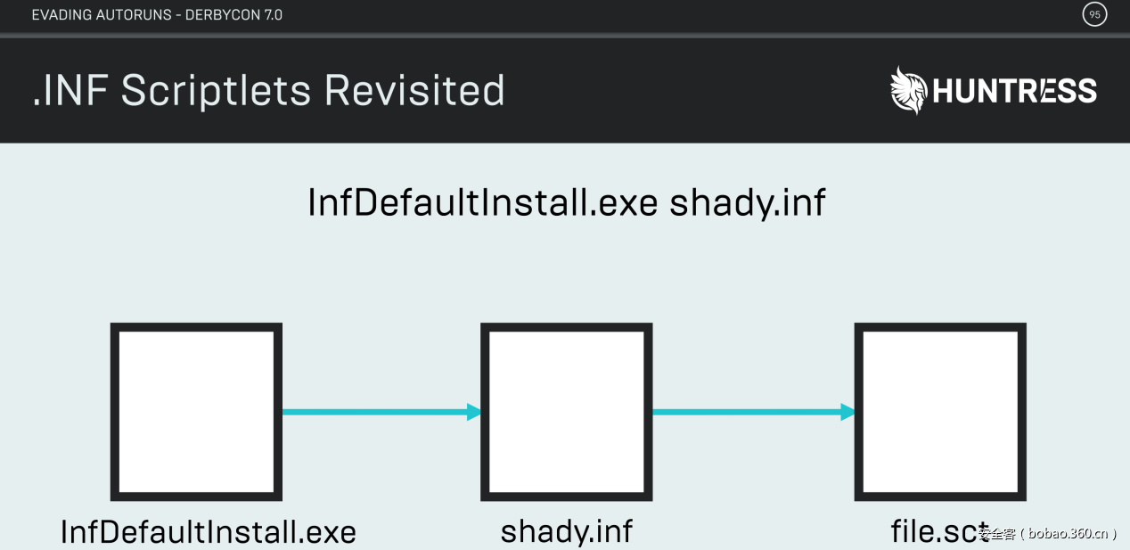 t01a8289ab90541f94f.png https://p0.ssl.qhimg.com/t01a8289ab90541f94f.png