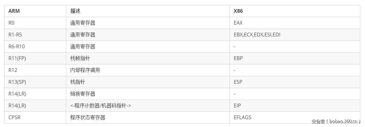 t01a8e5d24fa91f9f0f.jpg https://p0.ssl.qhimg.com/t01a8e5d24fa91f9f0f.jpg