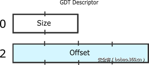 http://p0.qhimg.com/t01520ca2bca0302777.png