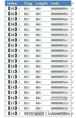 t01b559ddf2266b4fc7.jpg http://p6.qhimg.com/t01b559ddf2266b4fc7.jpg