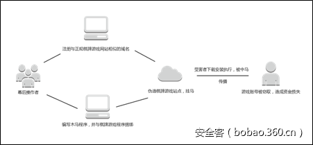 https://p0.ssl.qhimg.com/t01aa321f68b5df6669.png