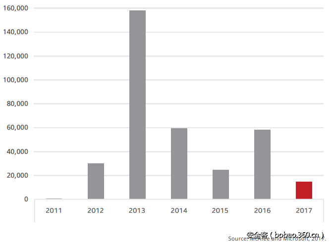 t01ed9bc6f5a711fa16.png http://p2.qhimg.com/t01ed9bc6f5a711fa16.png