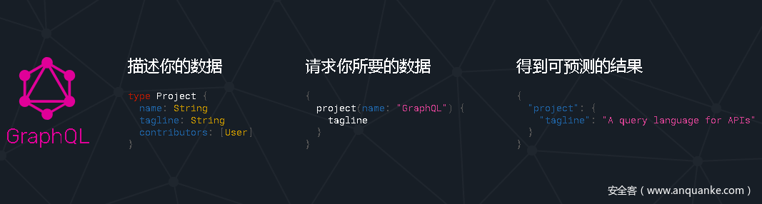 graphql-introduction