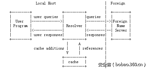 t01506bff31d10d1e6b.png http://p4.qhimg.com/t01506bff31d10d1e6b.png