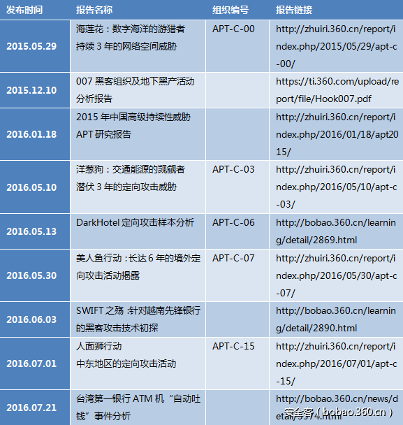 http://p9.qhimg.com/t014363a3e600ff395c.png