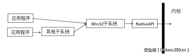 t013d7fea0a5c05d6d3.png http://p7.qhimg.com/t013d7fea0a5c05d6d3.png