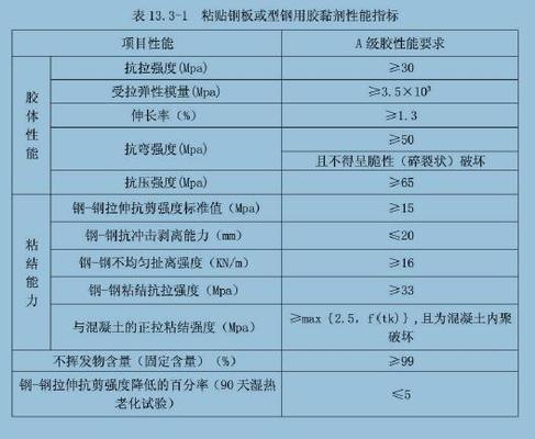 鋼板加固施工環(huán)境要求詳解(鋼板加固施工環(huán)境要求) 結(jié)構(gòu)機(jī)械鋼結(jié)構(gòu)設(shè)計(jì) 第7張 鋼板加固施工環(huán)境要求詳解(鋼板加固施工環(huán)境要求) 結(jié)構(gòu)機(jī)械鋼結(jié)構(gòu)設(shè)計(jì) 第7張