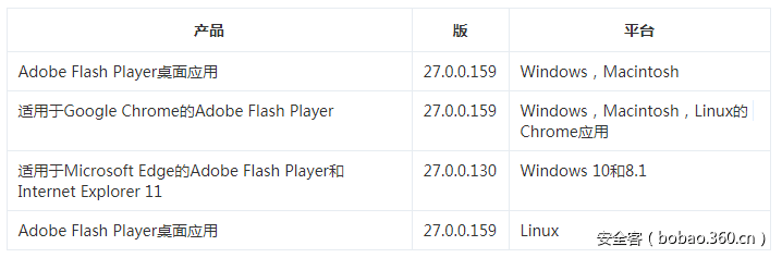 t01ac7d0bb2cc25ebfa.png https://p0.ssl.qhimg.com/t01ac7d0bb2cc25ebfa.png