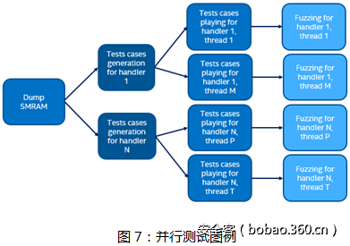 http://p8.qhimg.com/t01653d806d44098730.png