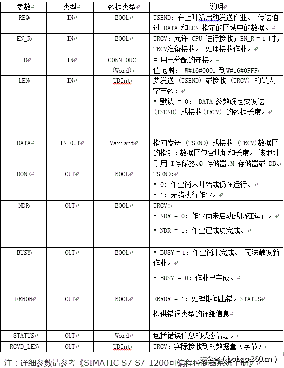 t0133d640c3ceef80fb.gif http://p2.qhimg.com/t0133d640c3ceef80fb.gif
