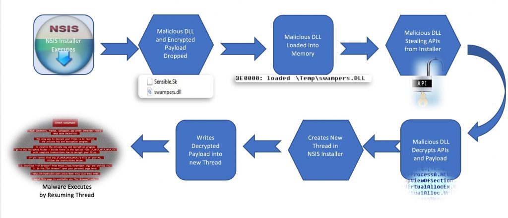 t01b12308d436e5e06b.jpg https://p0.ssl.qhimg.com/t01b12308d436e5e06b.jpg