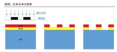 半导体材料光刻胶公司
