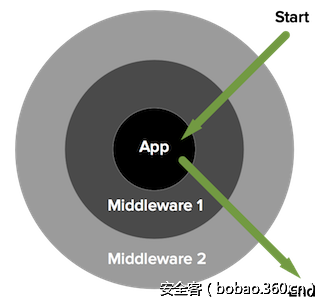 t017cc178221a321c12.png http://p4.qhimg.com/t017cc178221a321c12.png