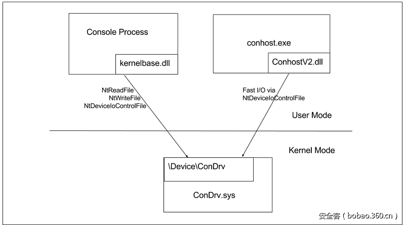 t0118a6d288dbbe9efa.png http://p6.qhimg.com/t0118a6d288dbbe9efa.png