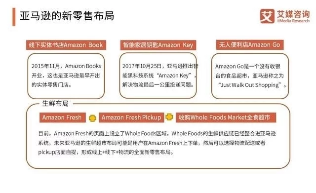 亚马逊出售无人便利店go系统 中国无人零售产业发展与困境分析 荟捧场