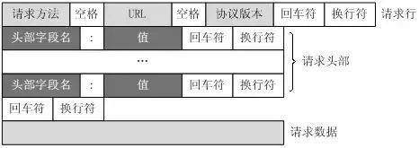 Python爬虫你需要积累这些基本知识_Python学习基础路线