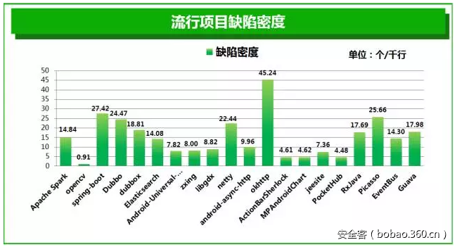 t01b42d44c1c1698a94.png https://p0.ssl.qhimg.com/t01b42d44c1c1698a94.png