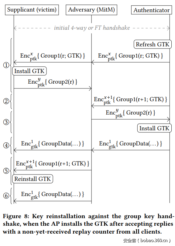 t01e9ed4beb98e59911.png http://p2.qhimg.com/t01e9ed4beb98e59911.png