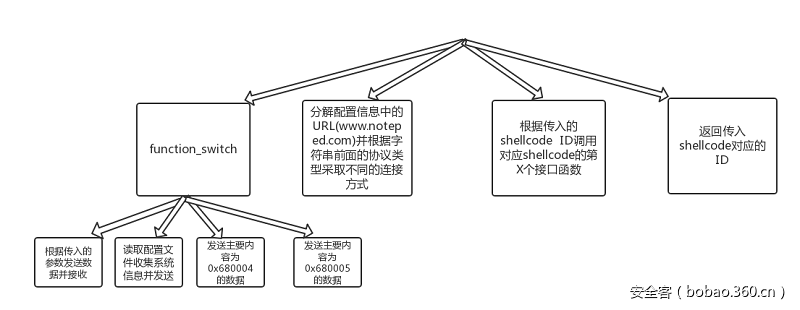 t01b54423d9e87b9c77.png https://p0.ssl.qhimg.com/t01b54423d9e87b9c77.png