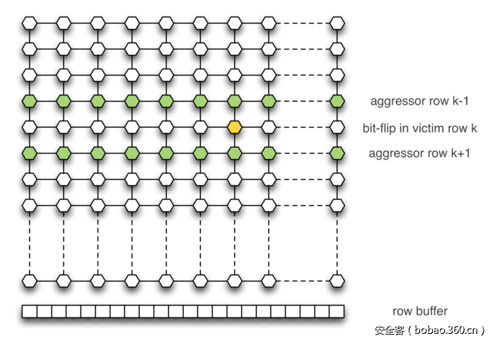 t01dd0c539a94d53525.png http://p9.qhimg.com/t01dd0c539a94d53525.png