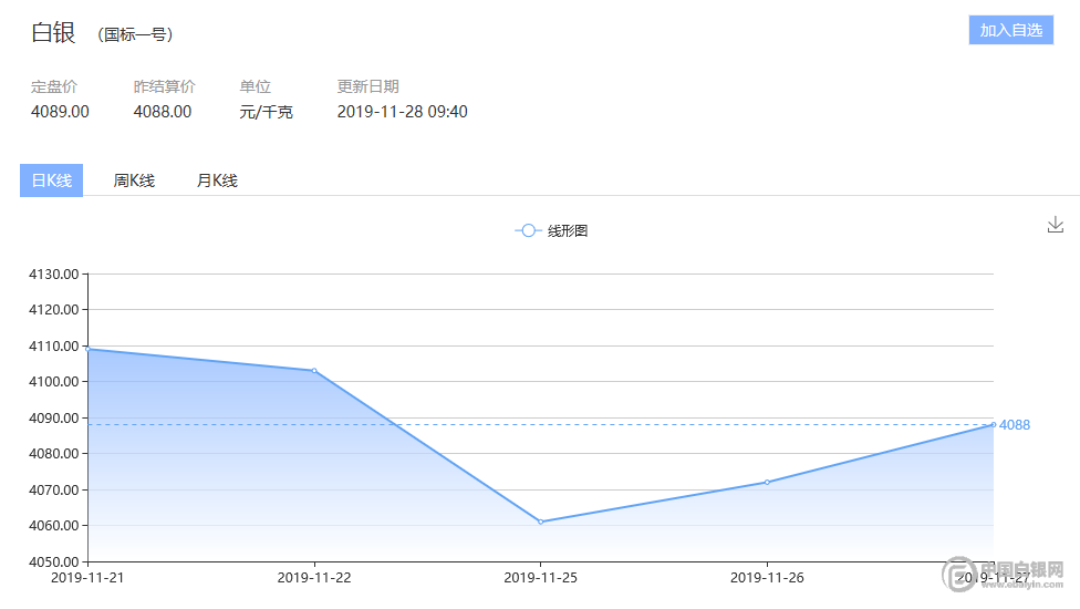 目前美国经济数据