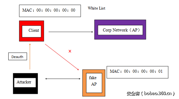 t01575dfb4311f56b4f.png http://p1.qhimg.com/t01575dfb4311f56b4f.png