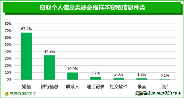 t01f813f91608b37b60.png http://p8.qhimg.com/t01f813f91608b37b60.png