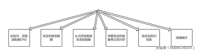 t01b74179eb69ad43ec.png https://p0.ssl.qhimg.com/t01b74179eb69ad43ec.png