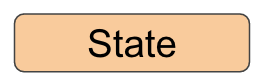 Redux state