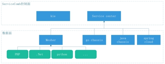 中国数字化转型的公司有