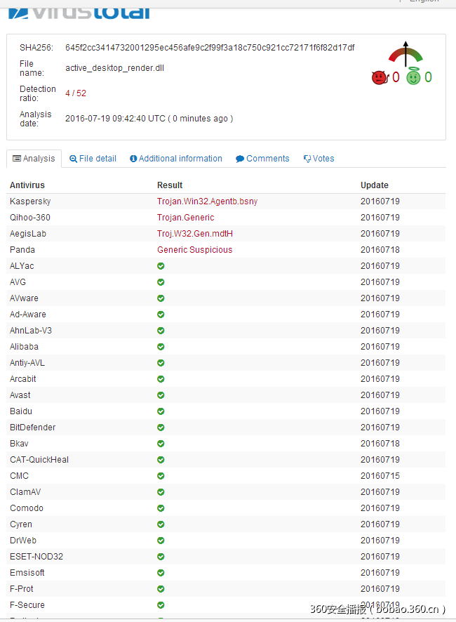 t01b92cee2748fa192c.png https://p0.ssl.qhimg.com/t01b92cee2748fa192c.png