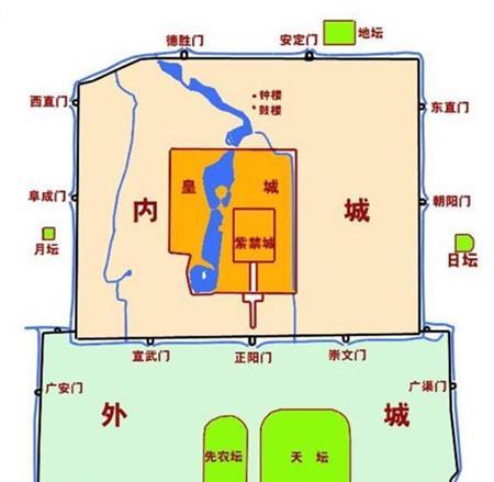 什么样什么样的北京