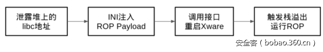 t01b9831e819cc555aa.png https://p0.ssl.qhimg.com/t01b9831e819cc555aa.png