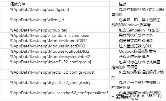 t0150ce5962ed3eb5f1.png http://p8.qhimg.com/t0150ce5962ed3eb5f1.png