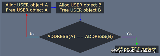 t0134750a777dd1e538.png http://p0.qhimg.com/t0134750a777dd1e538.png