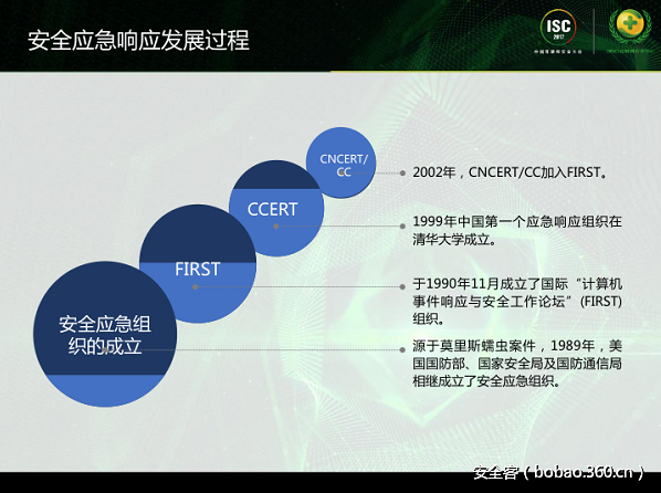 t01f69d2c89de9e4343.png http://p5.qhimg.com/t01f69d2c89de9e4343.png