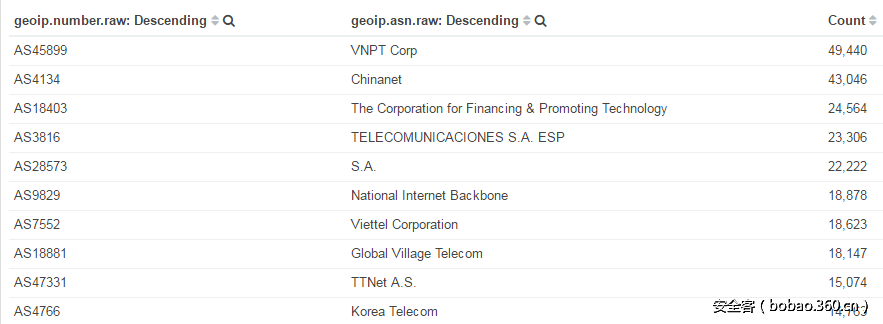 t015780c0c44e8f2f5e.png http://p8.qhimg.com/t015780c0c44e8f2f5e.png