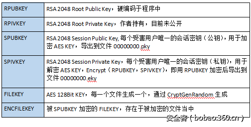 t0111abad4fd8d0e451.png http://p6.qhimg.com/t0111abad4fd8d0e451.png
