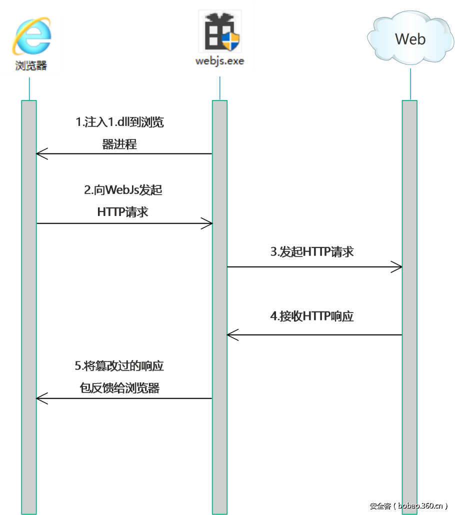 t01e937820588b2a547.png http://p4.qhimg.com/t01e937820588b2a547.png