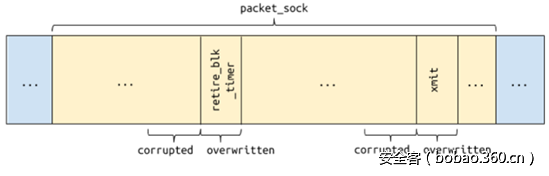 http://p8.qhimg.com/t01f730bb460ec26f04.png