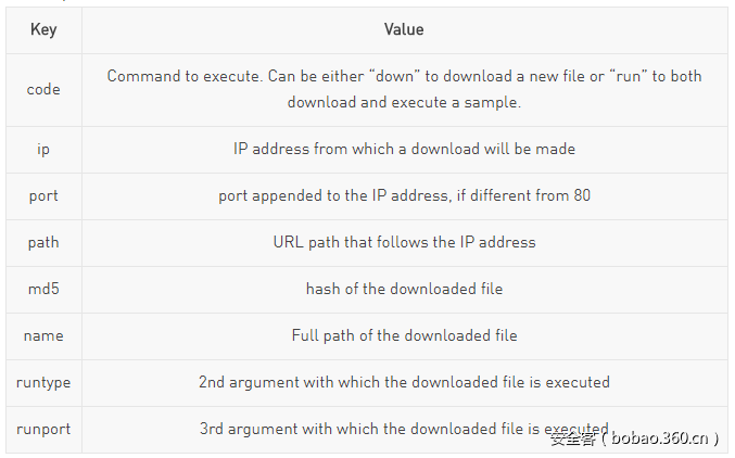 t01bf3a9cb8755e98c6.png https://p0.ssl.qhimg.com/t01bf3a9cb8755e98c6.png