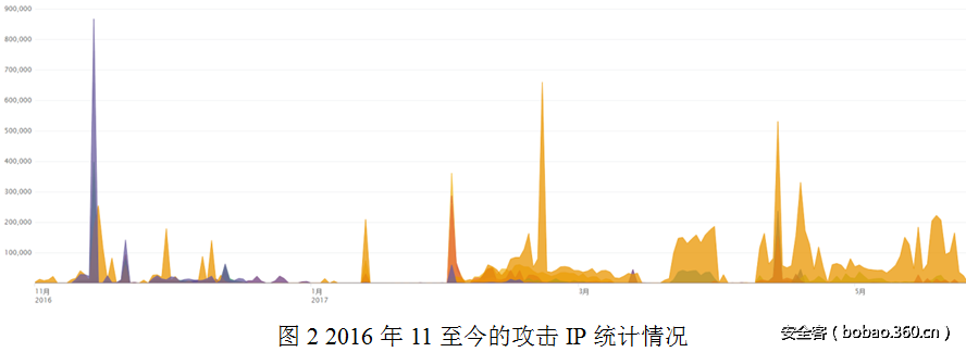 t017ca0b992581e4c23.png http://p1.qhimg.com/t017ca0b992581e4c23.png