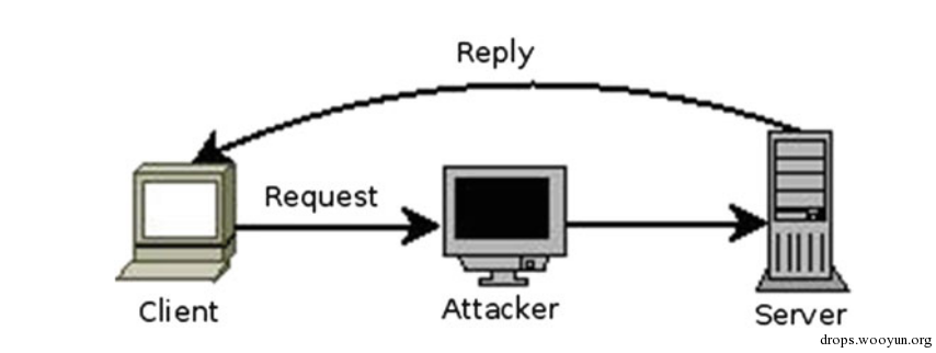 t01c1a82e6c44707432.png https://p0.ssl.qhimg.com/t01c1a82e6c44707432.png