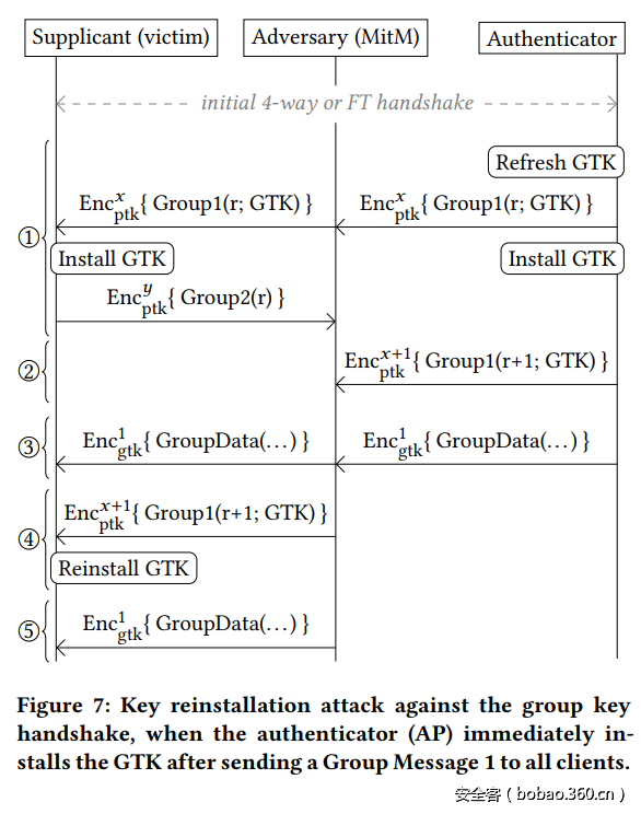 t016591631bf31464f7.png http://p4.qhimg.com/t016591631bf31464f7.png