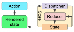 redux-reducer